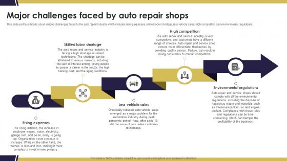 Major Challenges Faced By Auto Repair Shops Mechanic Shop Business Plan BP SS