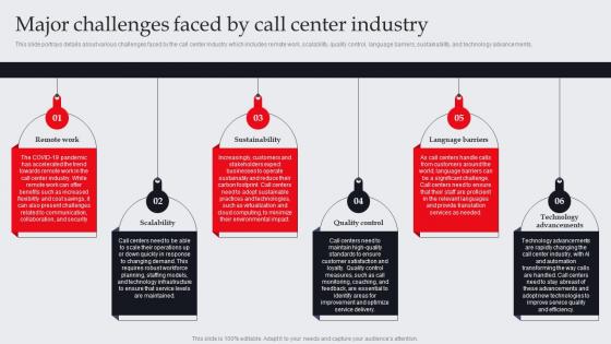 Major Challenges Faced By Call Center Industry It And Tech Support Business Plan BP SS