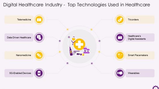 Major Healthcare Technology Trends Training Ppt