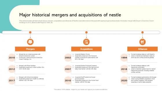 Major Historical Mergers And Acquisitions Of Strategic Management Report Of Consumer MKT SS V