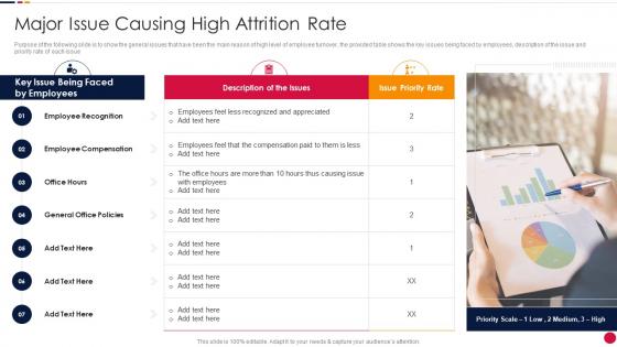 Major Issue Causing High Attrition Rate Organization Attrition Rate Management