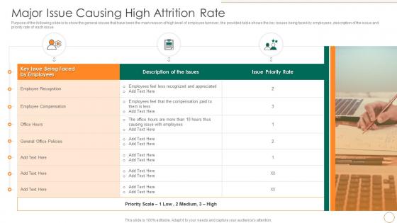 Major Issue Causing High Attrition Rate Strategic Human Resource Retention Management