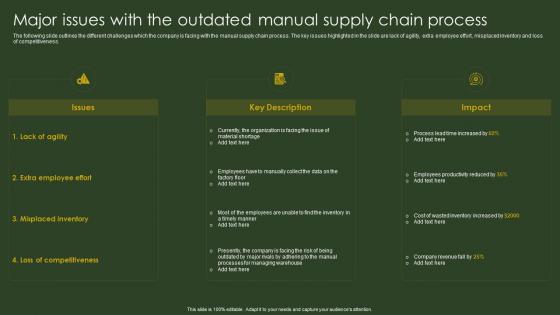 Major Issues With The Outdated Manual BPA Tools For Process Improvement And Cost Reduction