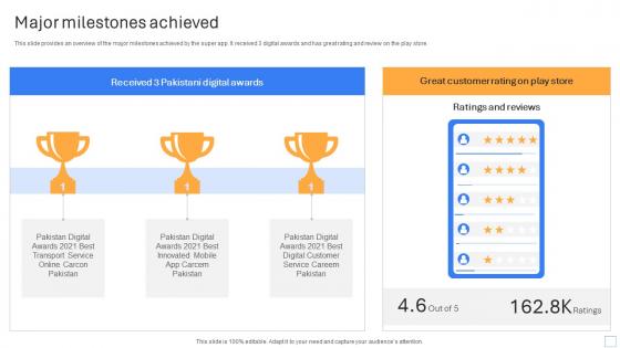 Major Milestones Achieved Cab Ride Service Investor Funding Pitch Deck