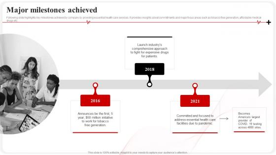 Major Milestones Achieved CVS Health Investor Funding Elevator Pitch Deck