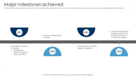 Major Milestones Achieved Logistics Management Company Investor Funding Elevator Pitch Deck