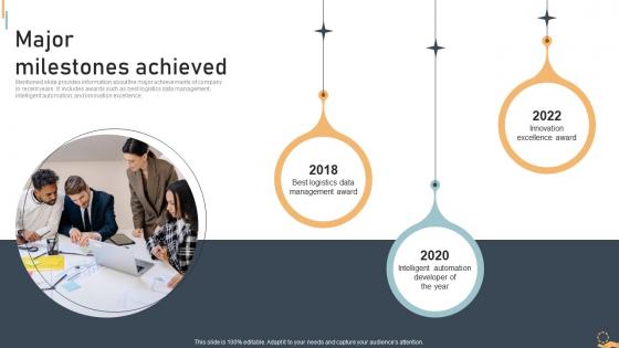 Major Milestones Logistics Administration Platform Investor Funding Elevator Pitch Deck