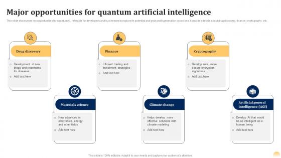 Major Opportunities For Quantum Ai Fusing Quantum Computing With Intelligent Algorithms AI SS