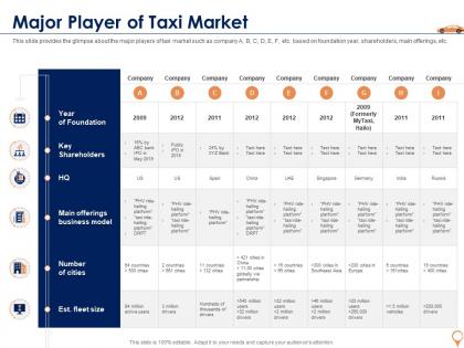 Major player of taxi market cab aggregator investor funding elevator