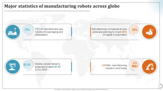 Major Statistics Of Manufacturing Robots Deploying Manufacturing Robots To Transform RB SS