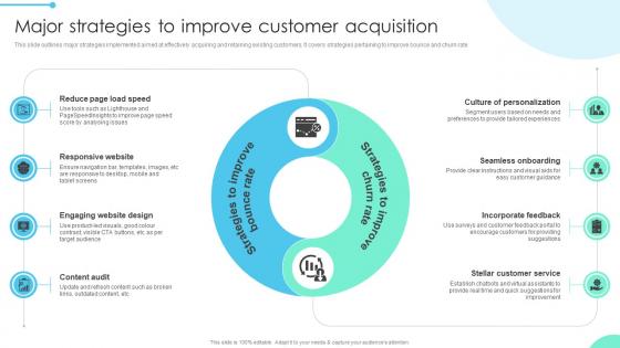 Major Strategies To Improve Enhancing Business Insights Implementing Product Data Analytics SS V