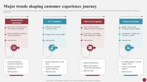 Major Trends Shaping Customer Experience Journey Mastering Cx Excellence Strategies For Success