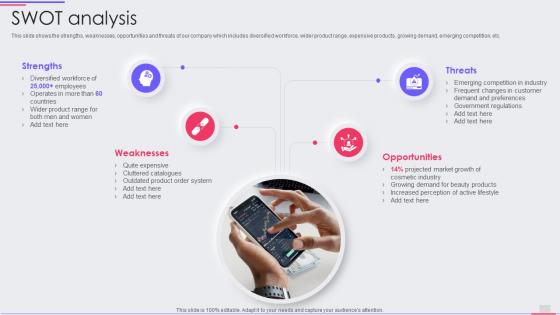 Makeup Product Company Profile SWOT Analysis Ppt Slides Objects