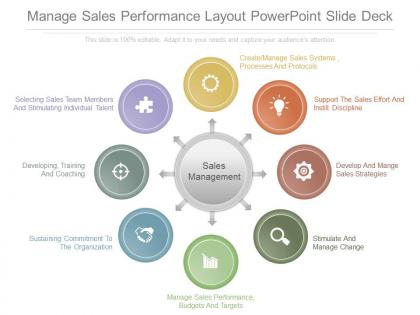 Manage sales performance layout powerpoint slide deck