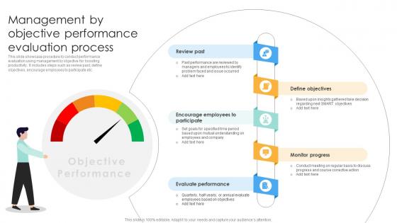 Management By Objective Performance Evaluation Process Performance Evaluation Strategies For Employee