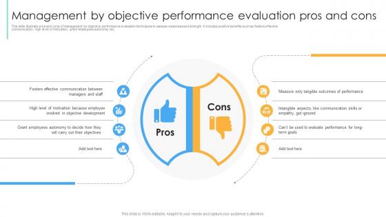 Management By Objective Performance Evaluation Pros Performance Evaluation Strategies For Employee