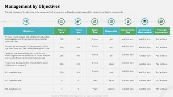 Management by objectives organizational behavior and employee relationship management