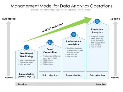 Management model for data analytics operations