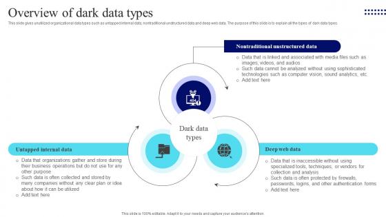 Management Of Redundant Data Overview Of Dark Data Types