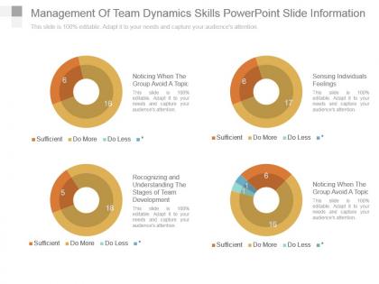 Management of team dynamics skills powerpoint slide information