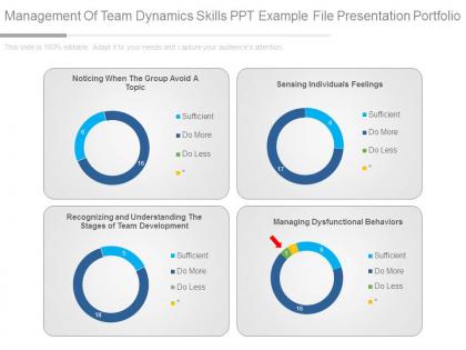 Management of team dynamics skills ppt example file presentation portfolio