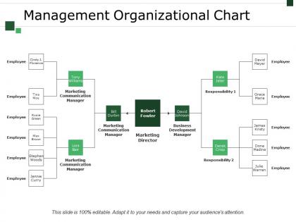 Management organizational chart powerpoint slide information