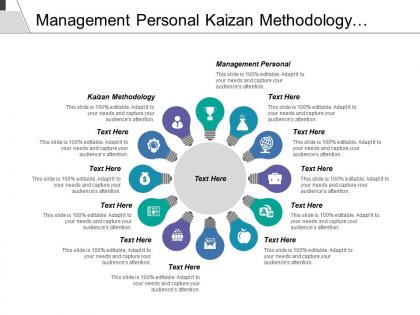 Management personal kaizen methodology lean manufacturing inventories management cpb