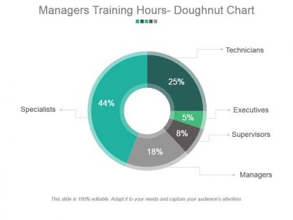 Managers training hours doughnut chart powerpoint slide