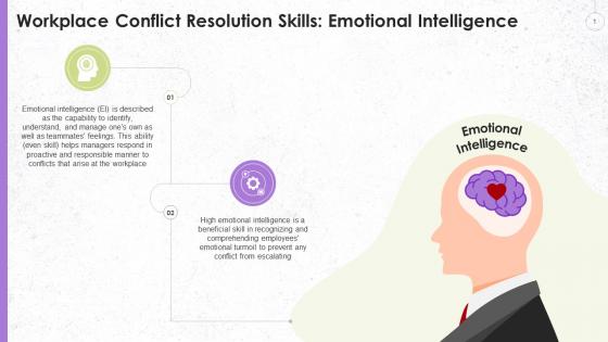 Managing Conflict With Emotional Intelligence Training Ppt