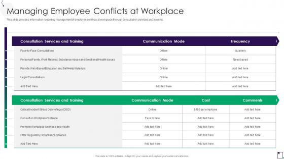 Managing Employee Conflicts At Workplace Employee Guidance Playbook