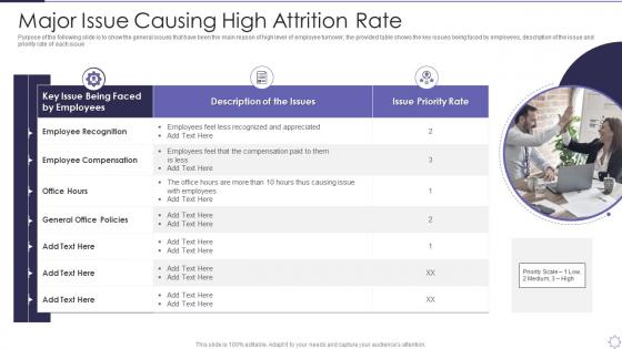 Managing Employee Turnover Major Issue Causing High Attrition Rate Ppt Model Outline