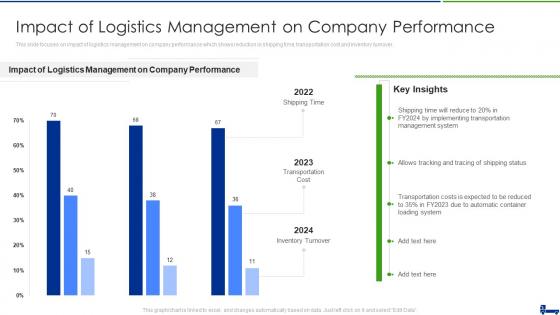 Managing Logistics Activities Chain Management Impact Logistics Management On Company