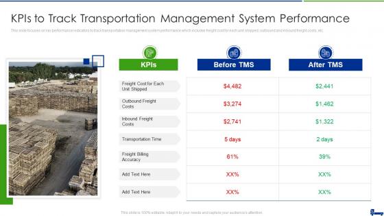 Managing Logistics Activities Chain Management Kpis To Track Transportation Management