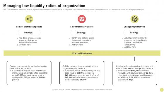 Managing Low Liquidity Ratios Of Organization Investment Strategy For Long Strategy SS V