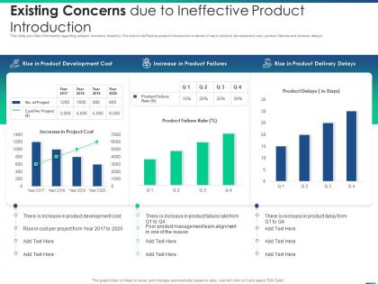 Managing product introduction to market existing concerns due to ineffective product introduction