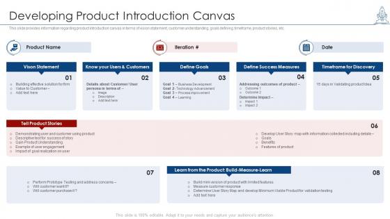 Managing product launch developing product introduction canvas