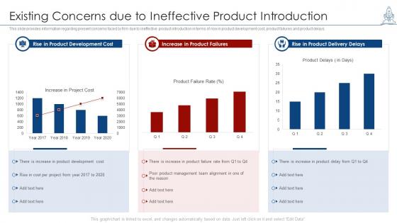 Managing product launch existing concerns due to ineffective product introduction