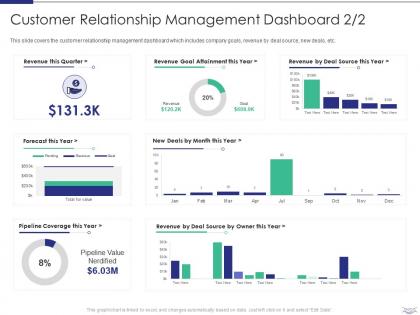 Managing strategic partnerships customer relationship management dashboard