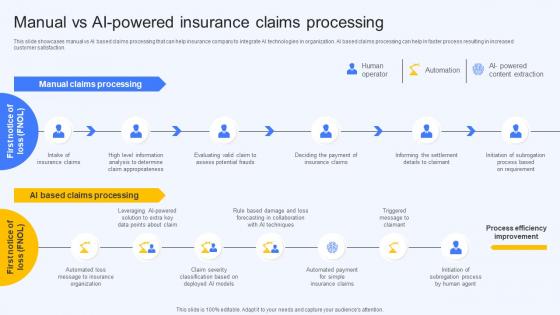 Manual Vs Ai Powered Insurance Claims Processing Ai Finance Use Cases AI SS V