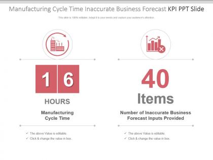 Manufacturing cycle time inaccurate business forecast kpi ppt slide