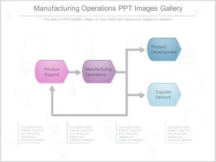 Manufacturing operations ppt images gallery