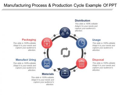 Manufacturing process and production cycle example of ppt