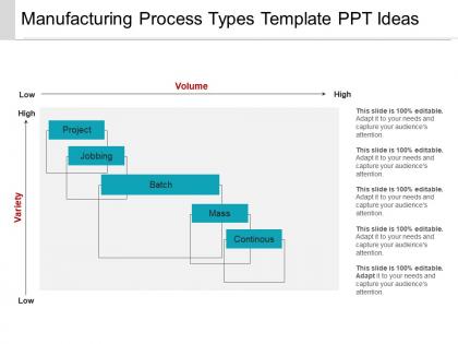 Manufacturing process types template ppt ideas