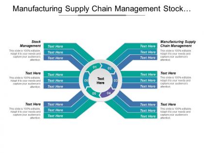 Manufacturing supply chain management stock management service logistic