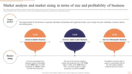 Market Analysis And Market Sizing In Terms Of E Commerce Drop Shipping Business Plan BP SS