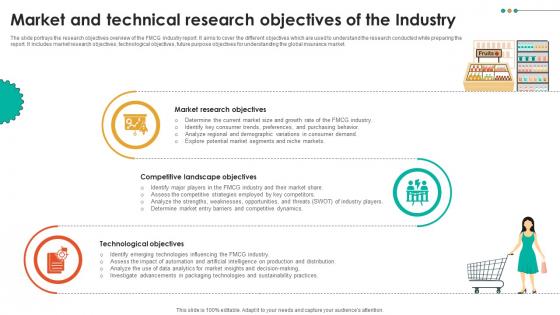 Market And Technical Research Objectives Of The Industry Global FMCG Industry Report IR SS