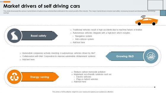 Market Drivers Of Self Driving Cars