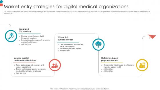 Market Entry Strategies For Digital Medical Organizations