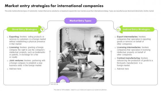 Market Entry Strategies For International Companies Multinational Strategy For Organizations Strategy SS