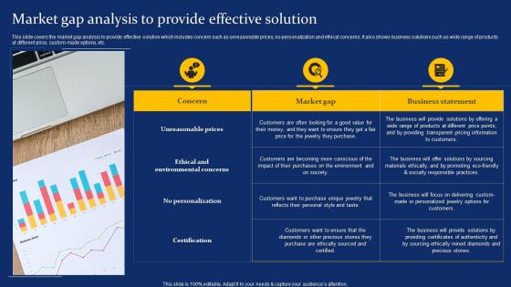 Market Gap Analysis To Provide Effective  Costume Jewelry Business Plan BP SS